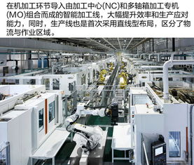 用盡每一滴資源 廣汽本田第三工廠參觀