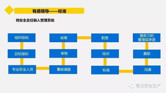 企業管理人員安全管理實戰指南 從意識到行動